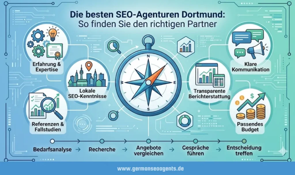 die besten seo-agenturen dortmund so finden sie den richtigen